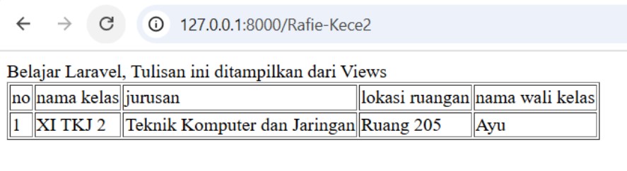 Struktur Tabel phpMyAdmin